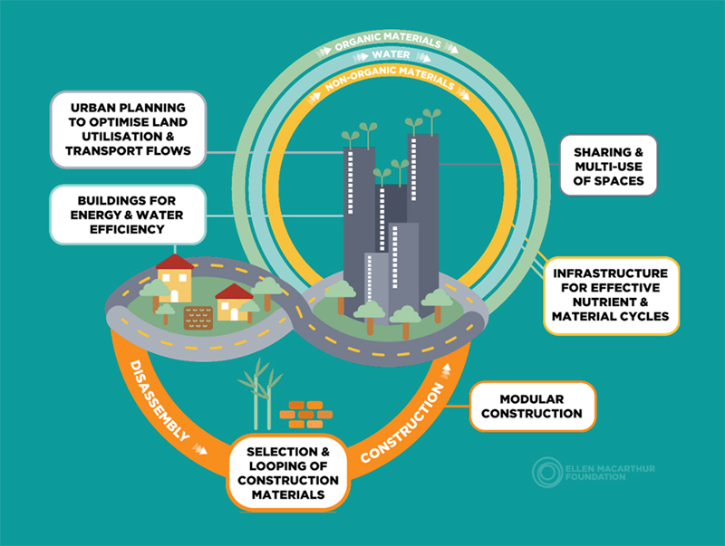 La construcción modular ayuda a la dinamización de la India