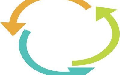 Do you know what is cradle to cradle?