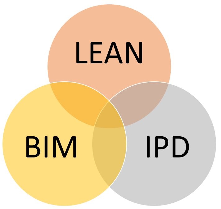 EBS Day. Introduction to Lean Construction and its engagement with BIM